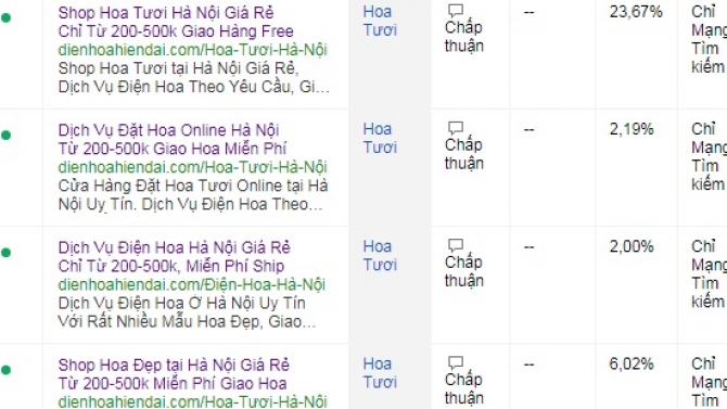 Quảng C&aacute;o Google Adword Cho Dienhoahiendai.com