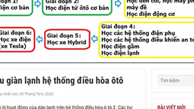 Hocdienoto.com