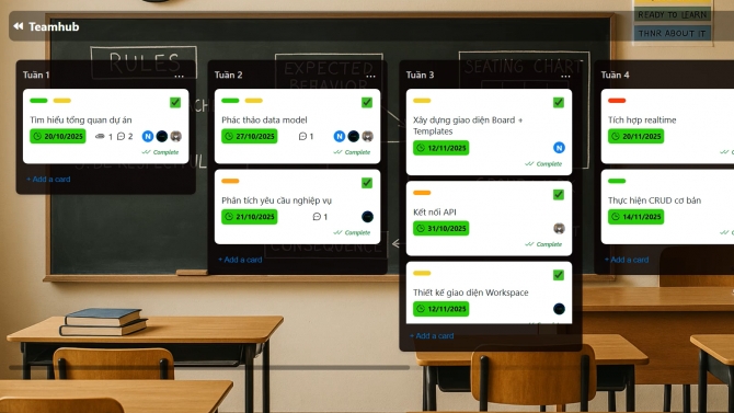 Thiết kế webstie quản l&yacute; tiến độ c&ocirc;ng việc theo m&ocirc; h&igrave;nh kanban