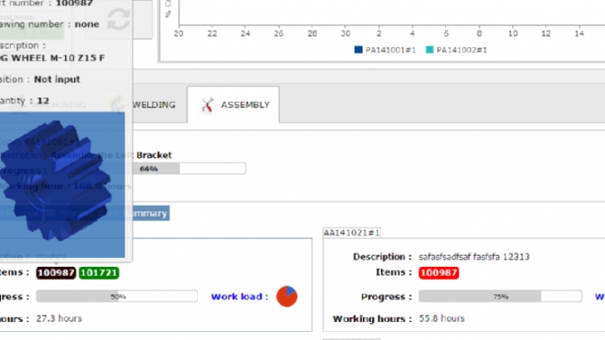 Production system