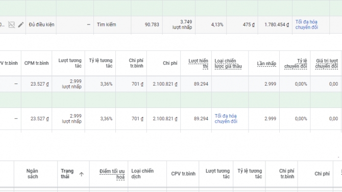 C&aacute;c chiến dịch Google Ads UHC