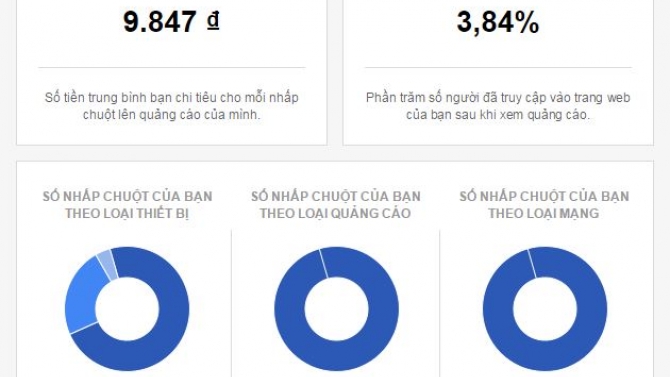 Chiến dịch Adwords Bất động sản