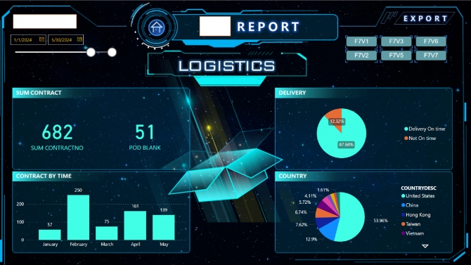 Export department report