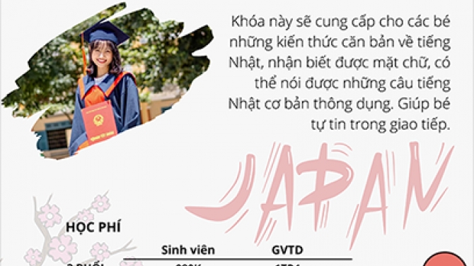 Poster đăng b&agrave;i Facebook/Instagram Kh&oacute;a học Tiếng Nhật - Gia sư T&acirc;n Tiến