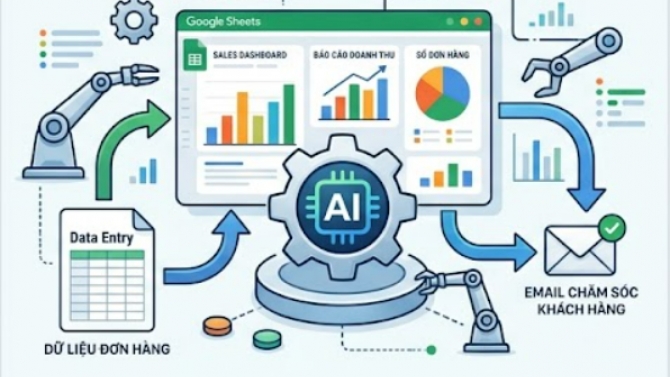 Hệ thống Quản l&yacute; B&aacute;n h&agrave;ng & Tự động h&oacute;a Quy tr&igrave;nh (AI-Powered)