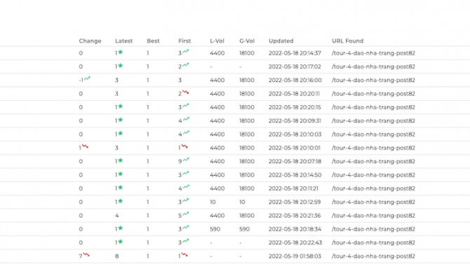 Seo v&agrave; Manager nội dung cho web du lịch
