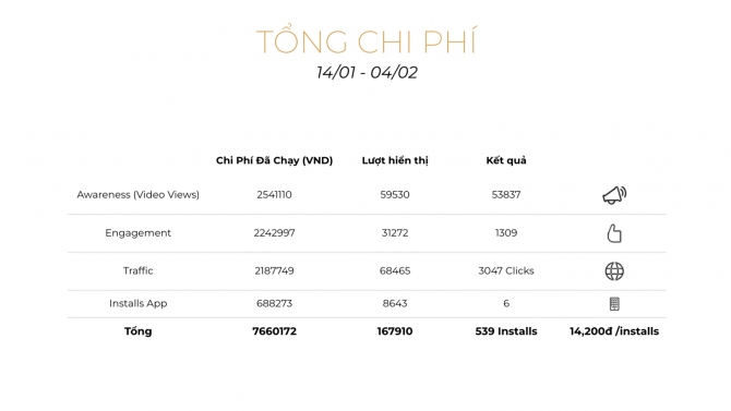 Quản l&yacute; v&agrave; triển khai digital marketing Thế Giới Thợ