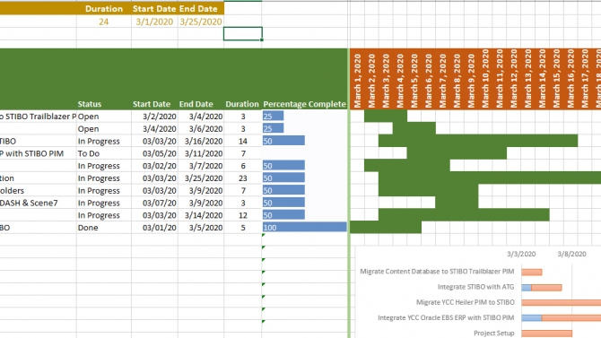 L&agrave;m project planner