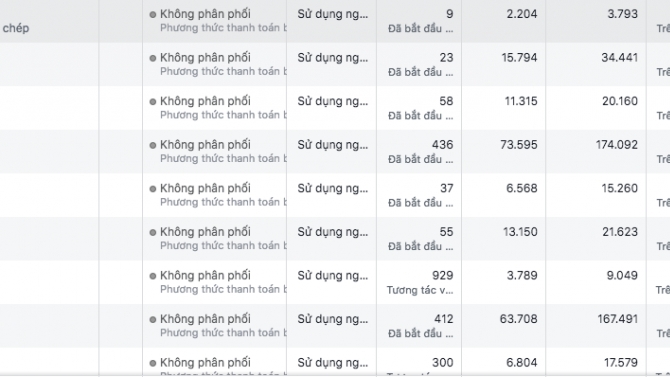 Tư vấn chiến lược v&agrave; triển khai quảng c&aacute;o