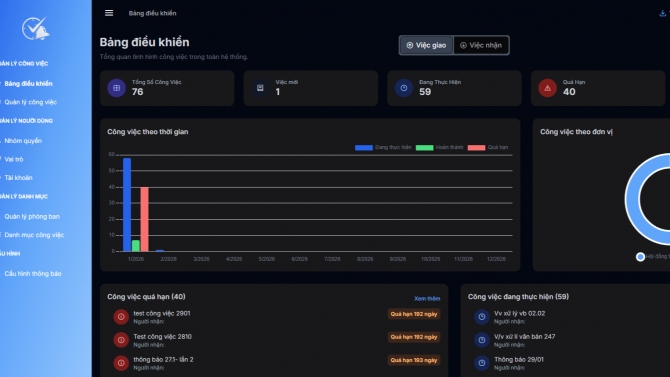 Website nhắc việc DSVN