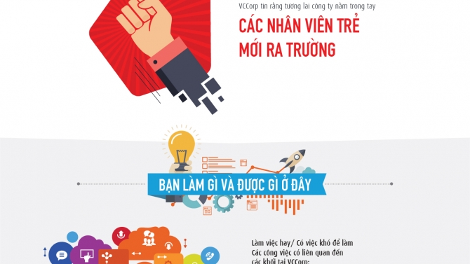 Infographic | Chương tr&igrave;nh Sinh vi&ecirc;n t&agrave;i năng VCCorp