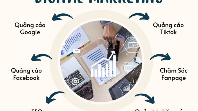 Digital Marketing trọn g&oacute;i chỉ 3.999k