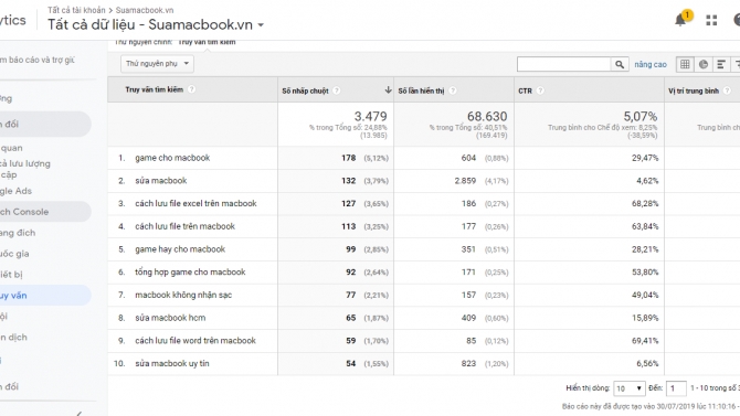 Sửa macbook