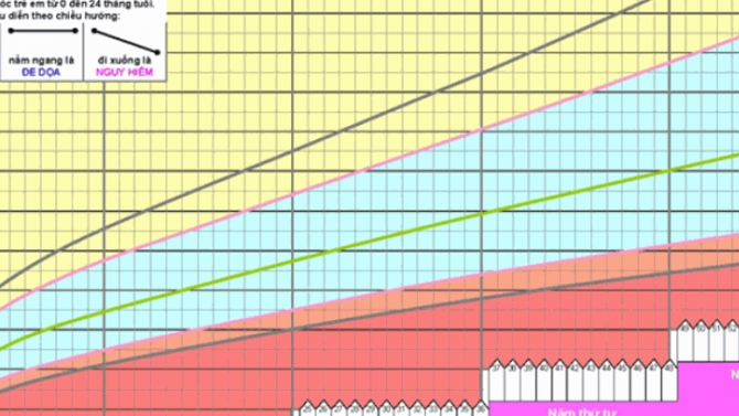 ilo_sms_module