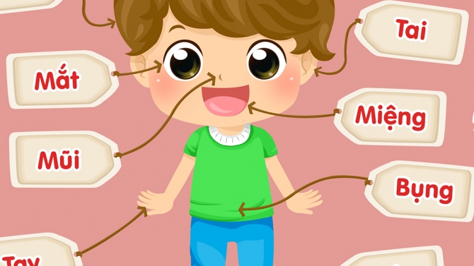 Game bộ phận cơ thể