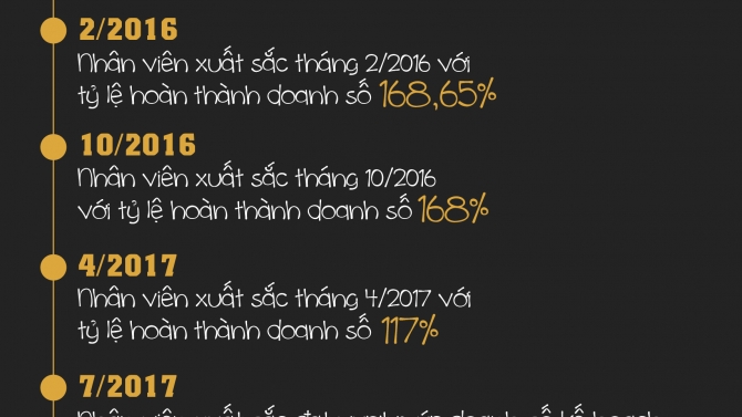 Thiết kế infographic Chiến binh v&agrave;ng
