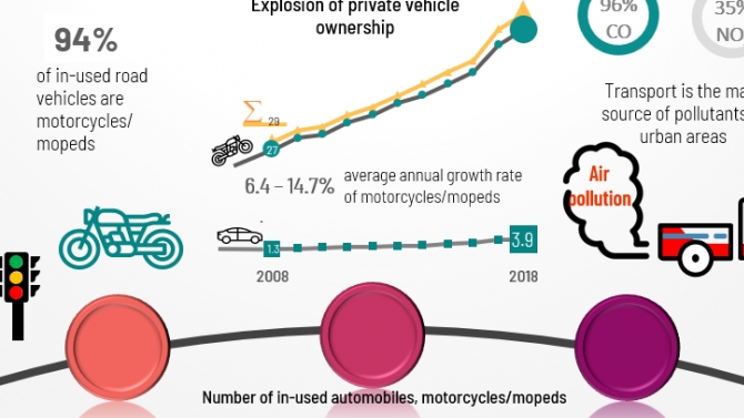 L&agrave;m infographic