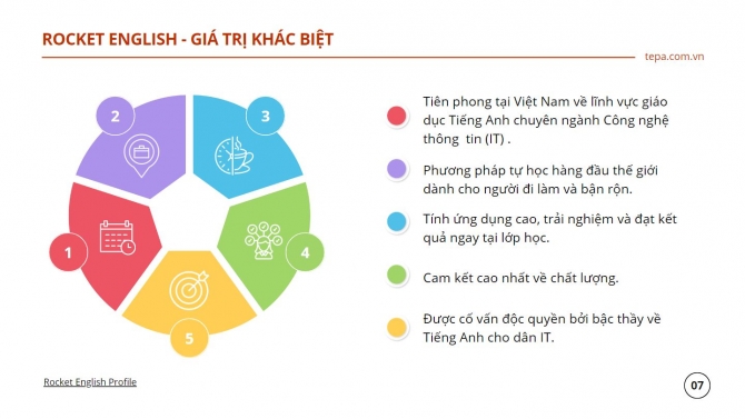Thiết kế slide