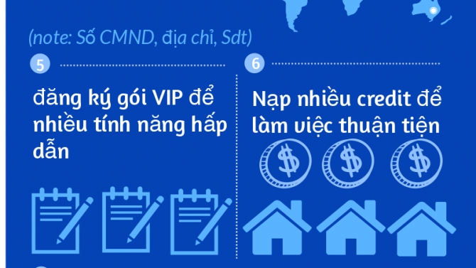Thiết kế Infografic