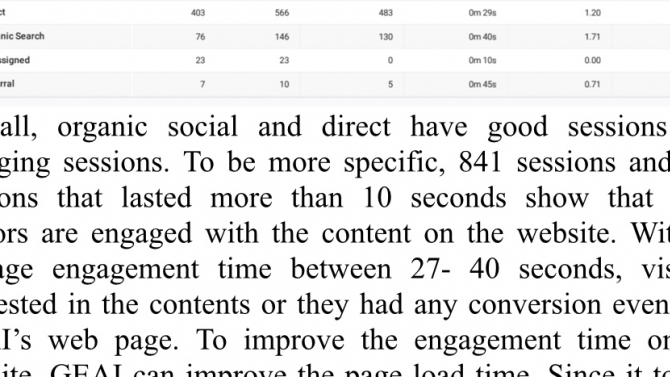 Google and Facebook Analytics