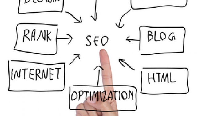 Marketing Online - SEO - Thiết kế Web