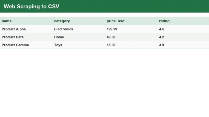 Thu thập dữ liệu sản phẩm từ website ra CSV