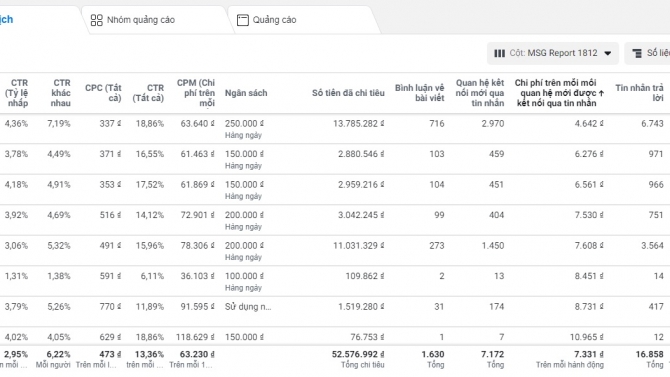 Thiết kế, Affiliate marketing