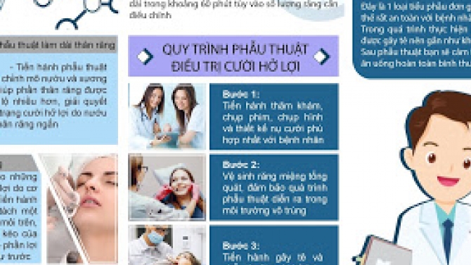 Thiết kế Brochure Điều Trị Hở Lợi