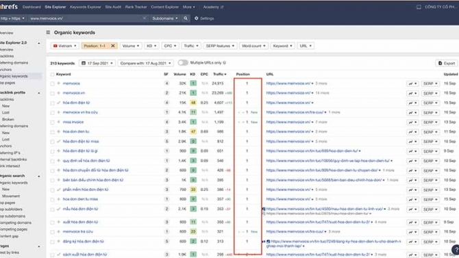 SEO website rank 200+ từ kh&oacute;a top 1