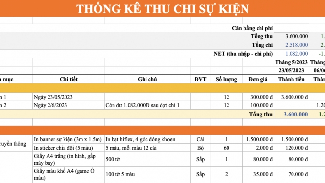 Viết kịch bản v&agrave; quản l&yacute; thu chi Sự kiện Let's Summer