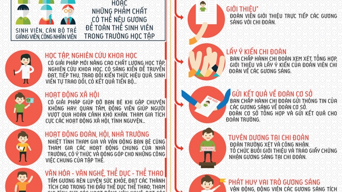 Infographic - Gương s&aacute;ng ĐH KHTN