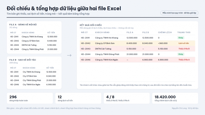 Đối chiếu & tổng hợp dữ liệu giữa hai file Excel (mẫu minh họa quy tr&igrave;nh)