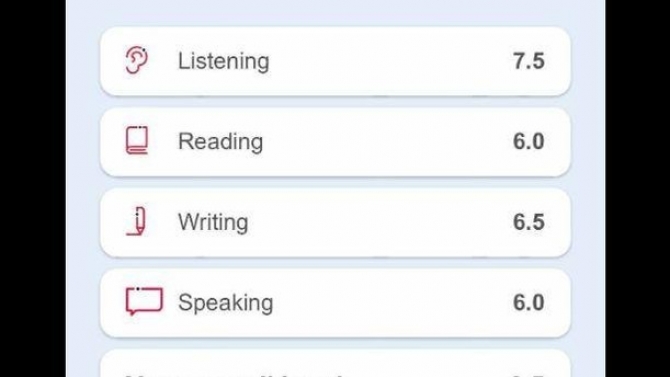 Kết quả thi IELTS của một số học vi&ecirc;n đ&atilde; từng được dạy