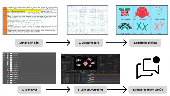Dựng video animation về kiến thức giới t&iacute;nh