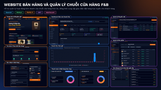 portfolio_fnb_chain_showcase.png