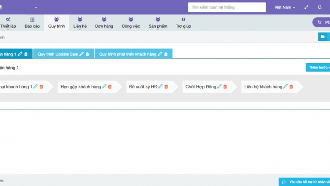 GOCRM
