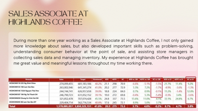 Sales Associate