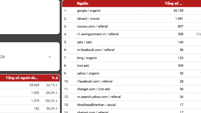 Tối Ưu H&agrave;nh Tr&igrave;nh Kh&aacute;ch H&agrave;ng Website