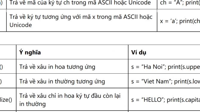 nhập dữ liệu