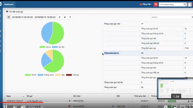 X&acirc;y dựng CRM t&iacute;ch hợp Call center