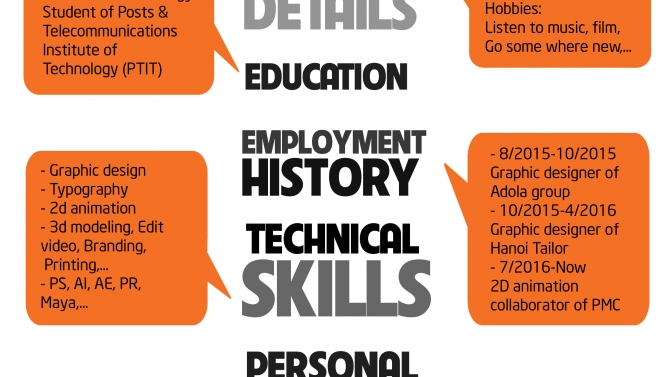 CV
