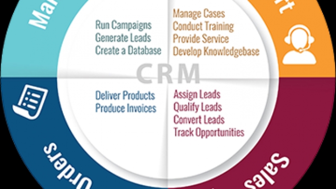 CRM