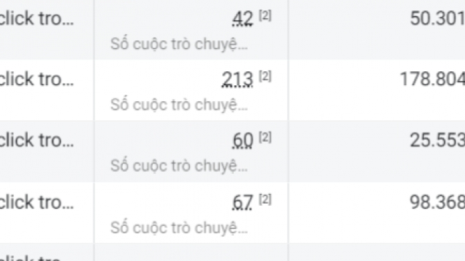 Chạy quảng c&aacute;o c&aacute;c dịch vụ l&agrave;m đẹp