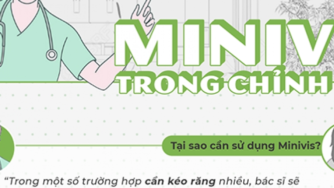 Thiết kế banner, infographic,...