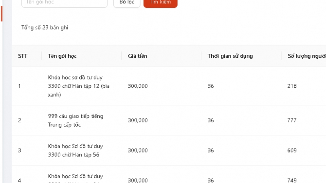 Hệ thống học Tiếng Trung Dương Ch&acirc;u