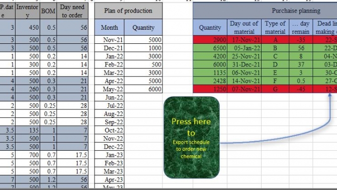 Xử l&yacute; số liệu excel