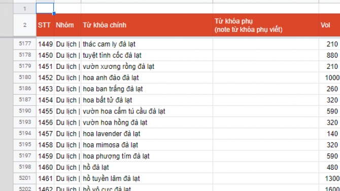 Viết b&agrave;i seo cho VinID, Totoday Shop, Sim Station, CTEG,...Viết nội dung website senshe.vn, L&ecirc;n Plan v&agrave; viết nội dung fanpage Sim Station, Vacation Travel, Trầm hương Trung Kỳ, Dung dịch vệ sinh phụ nữ Senshe,....