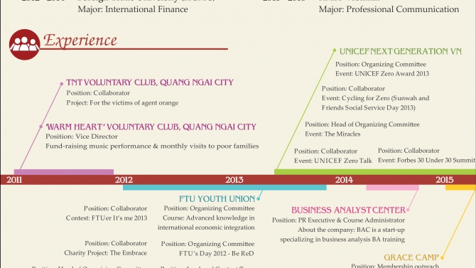 Curriculum Vitae