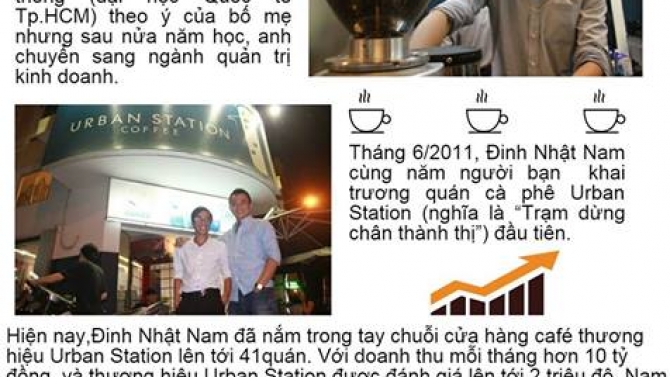 viết b&agrave;i fanpage cho CLB