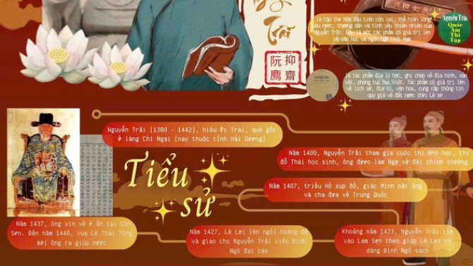 Infographic